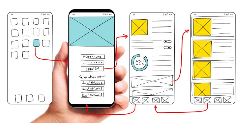 Wireframing and Basic UX